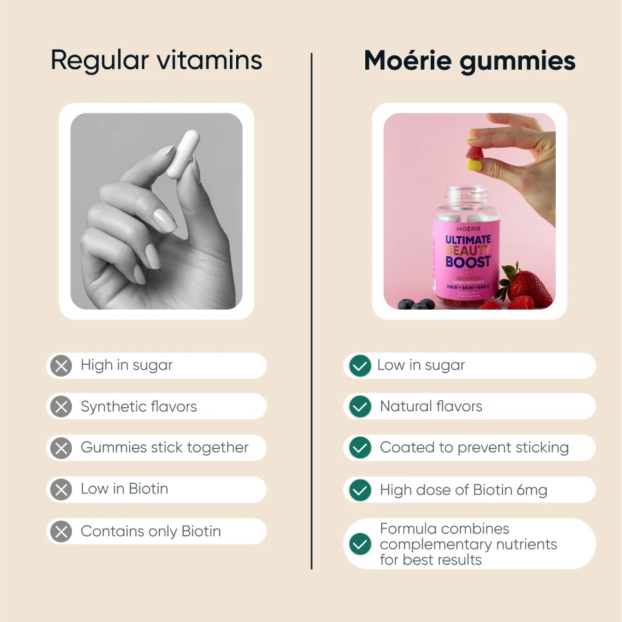 Ultimate Beauty Boost Gummies